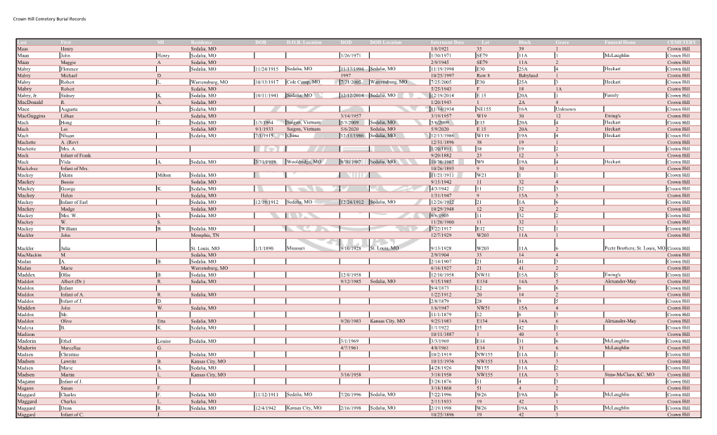 Crown Hill Cemetery Burial Records M to R