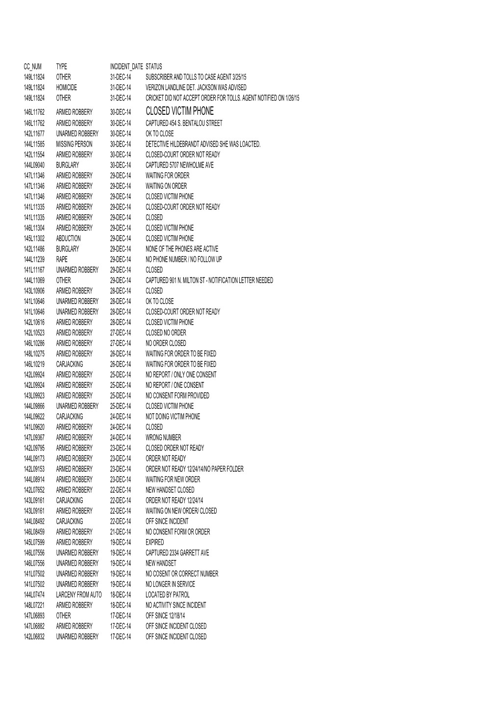 Copy of Copy of Cell Site Data Request 060815