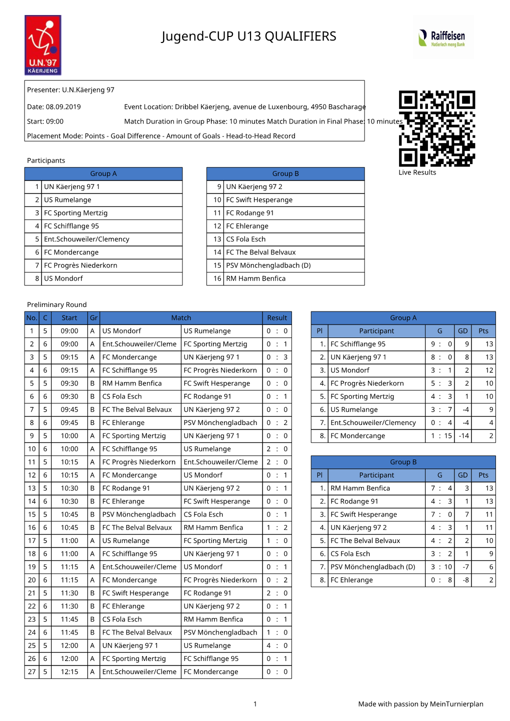 Jugend-CUP U13 QUALIFIERS