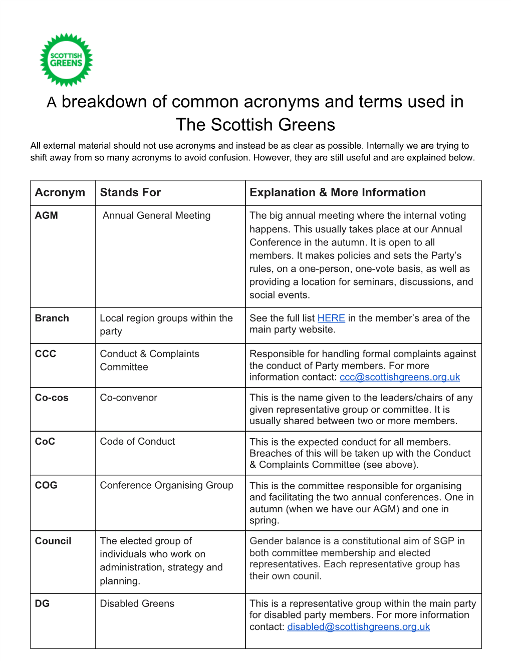 A​ Breakdown of Common Acronyms and Terms Used in the Scottish