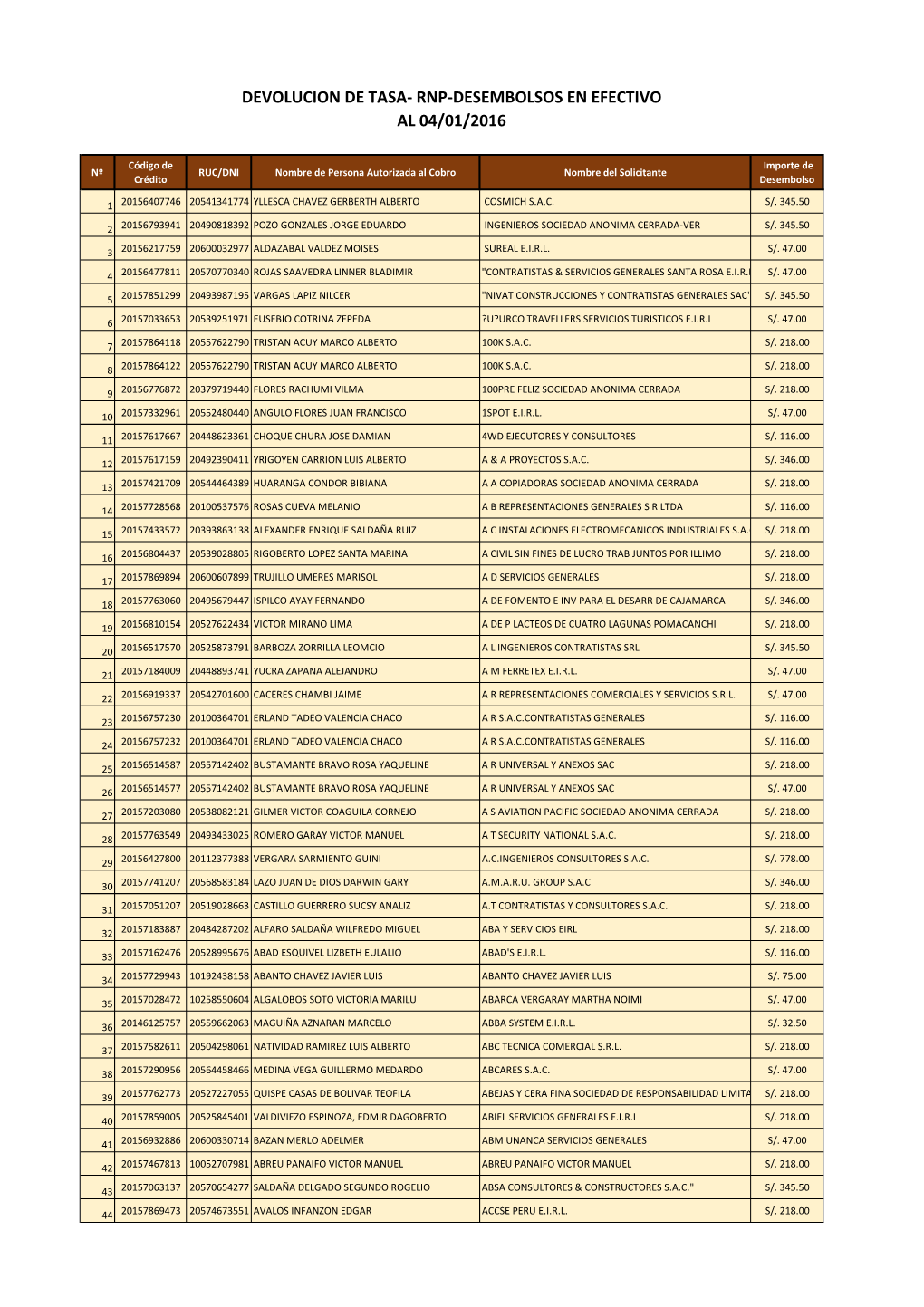 Publicacion Devoluciones 2016 (Version 1)