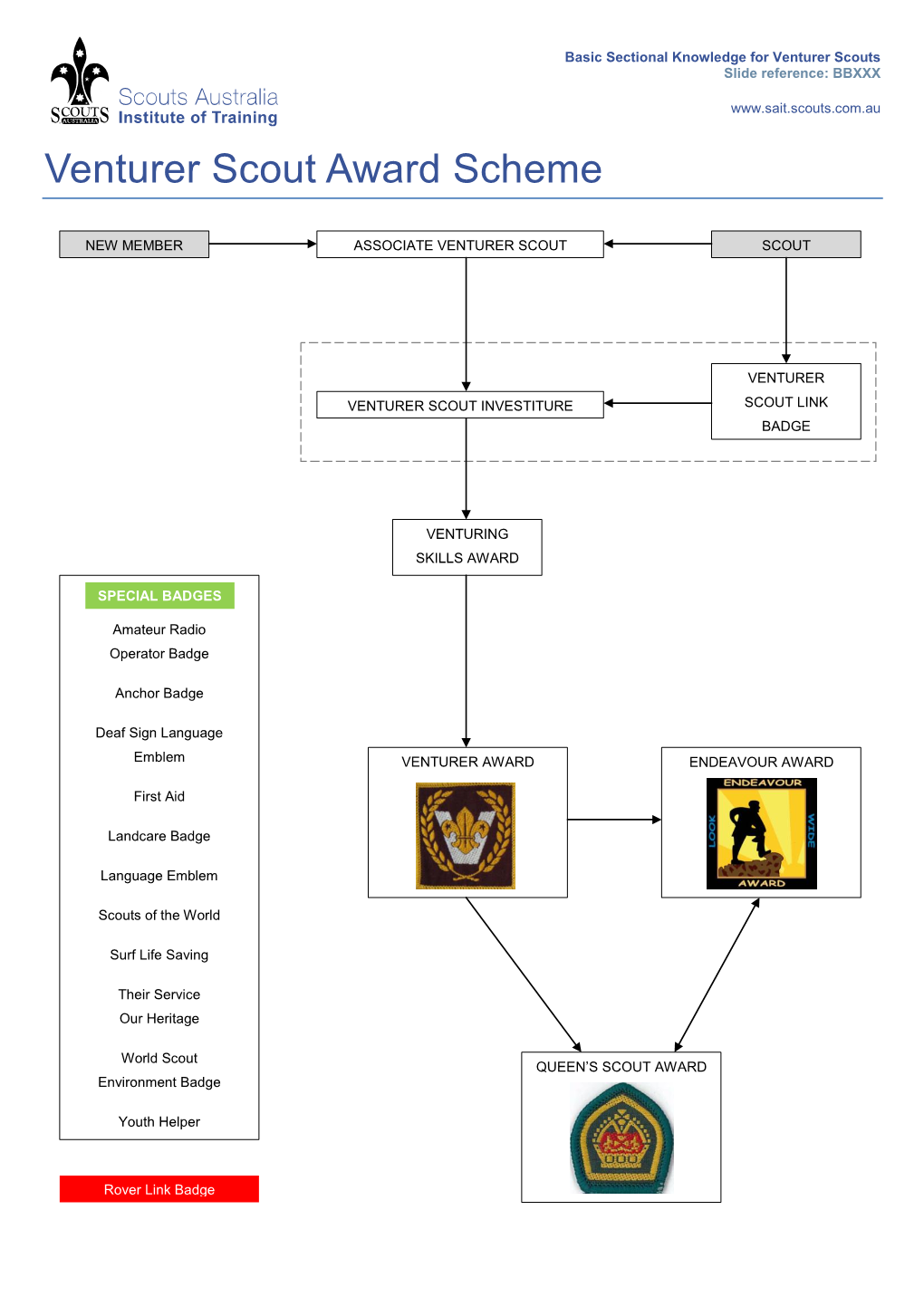 Venturer Scout Award Scheme