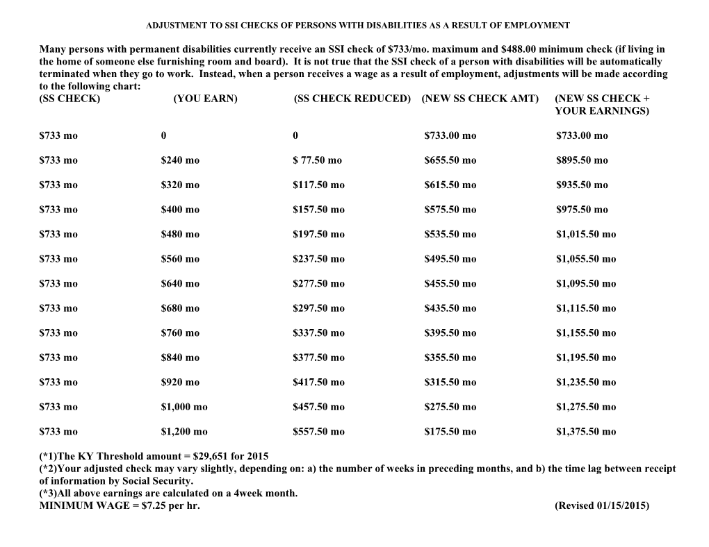 Adjustment to Ssi Checks of Persons with Disabilities As a Result of Employment