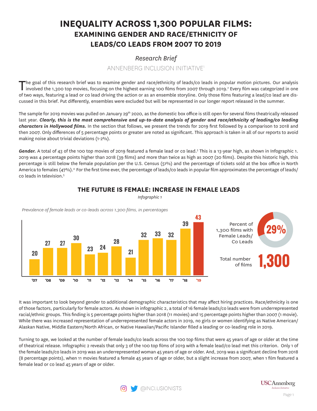 EXAMINING GENDER and RACE/ETHNICITY of LEADS/CO LEADS from 2007 to 2019 Research Brief ANNENBERG INCLUSION INITIATIVE1