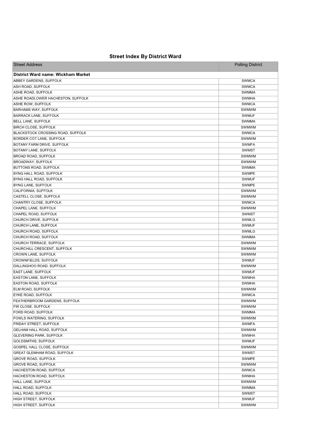 Street Index by District Ward Street Address Polling District