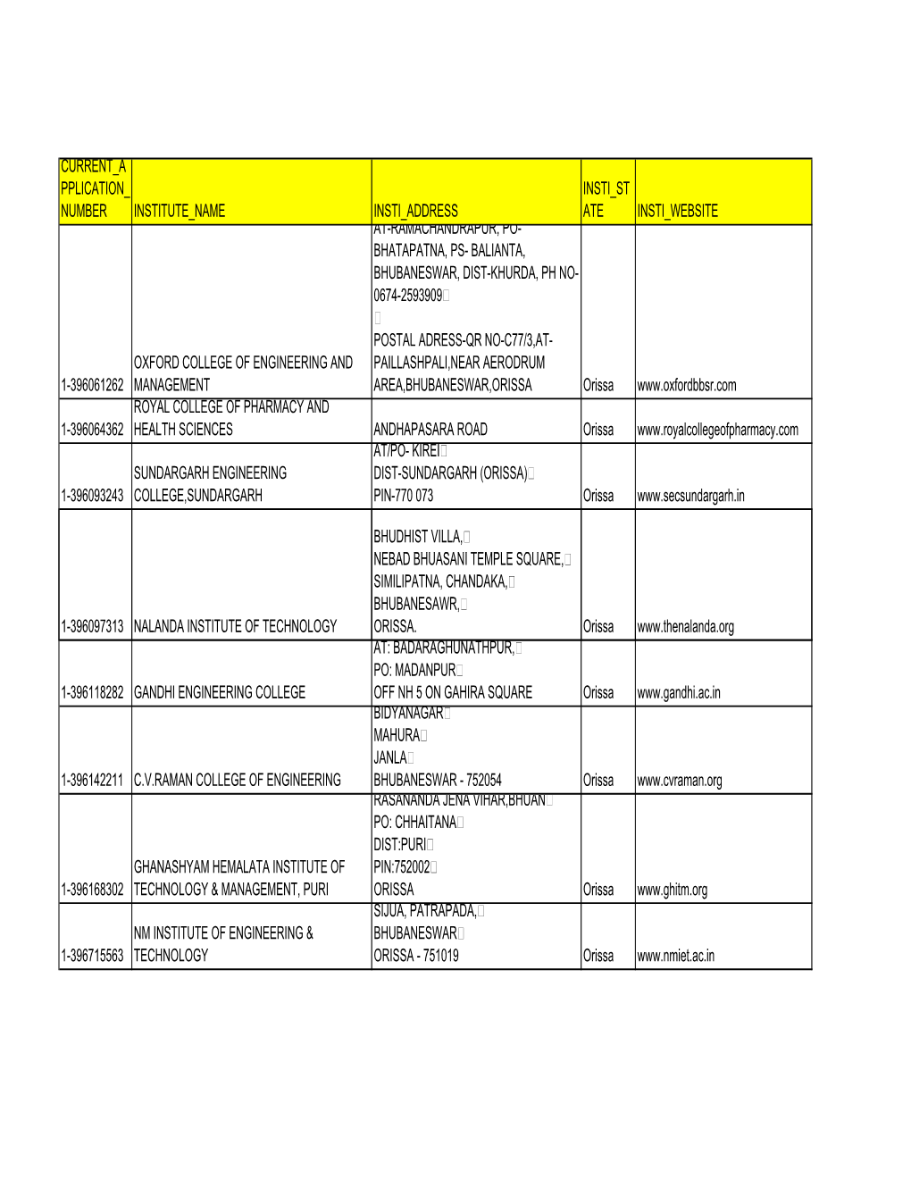 Institute Name Insti Address Insti St Ate
