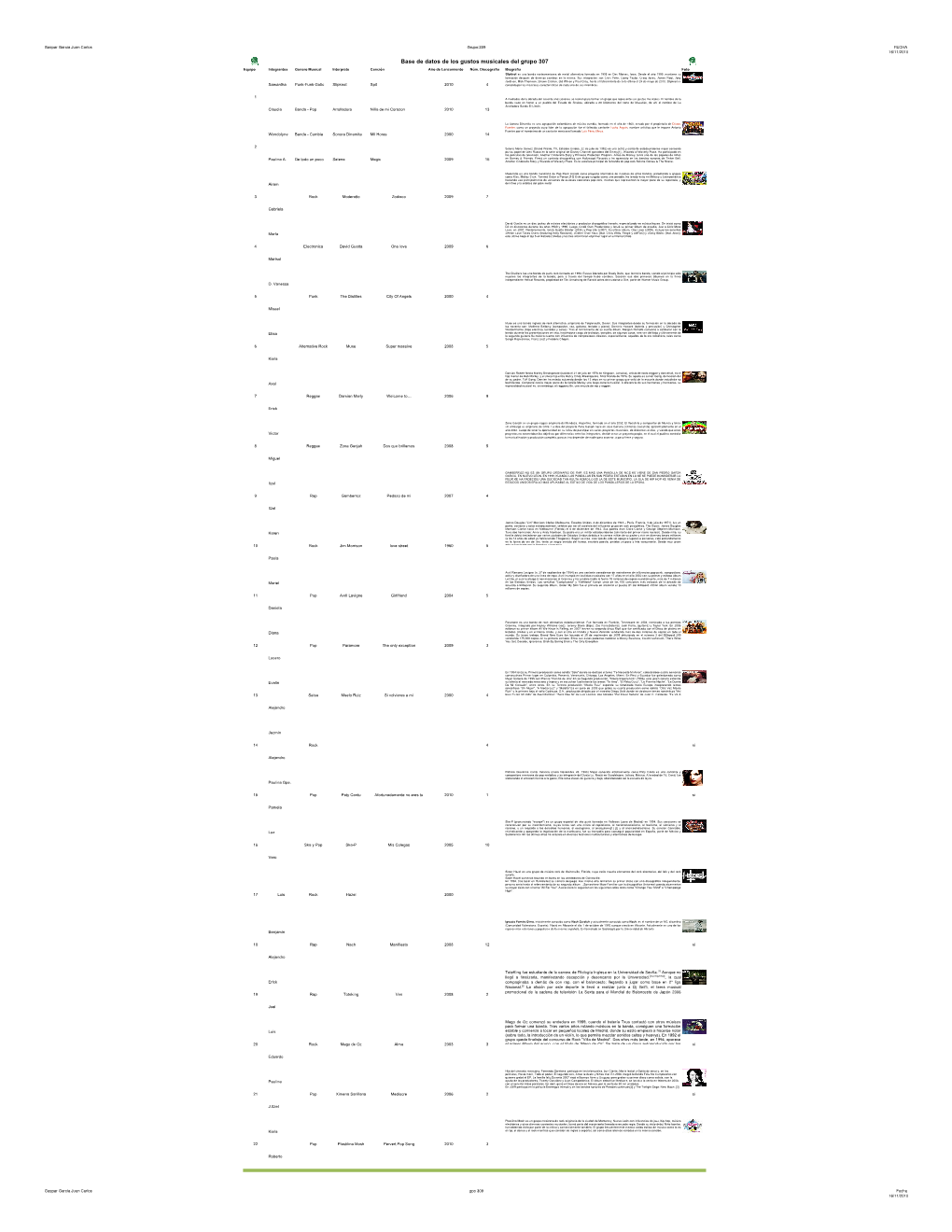 Tabla Base De Datos