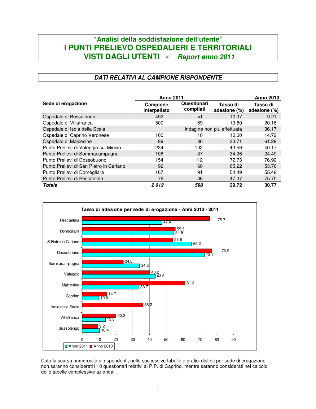 I PUNTI PRELIEVO OSPEDALIERI E TERRITORIALI VISTI DAGLI UTENTI - Report Anno 2011