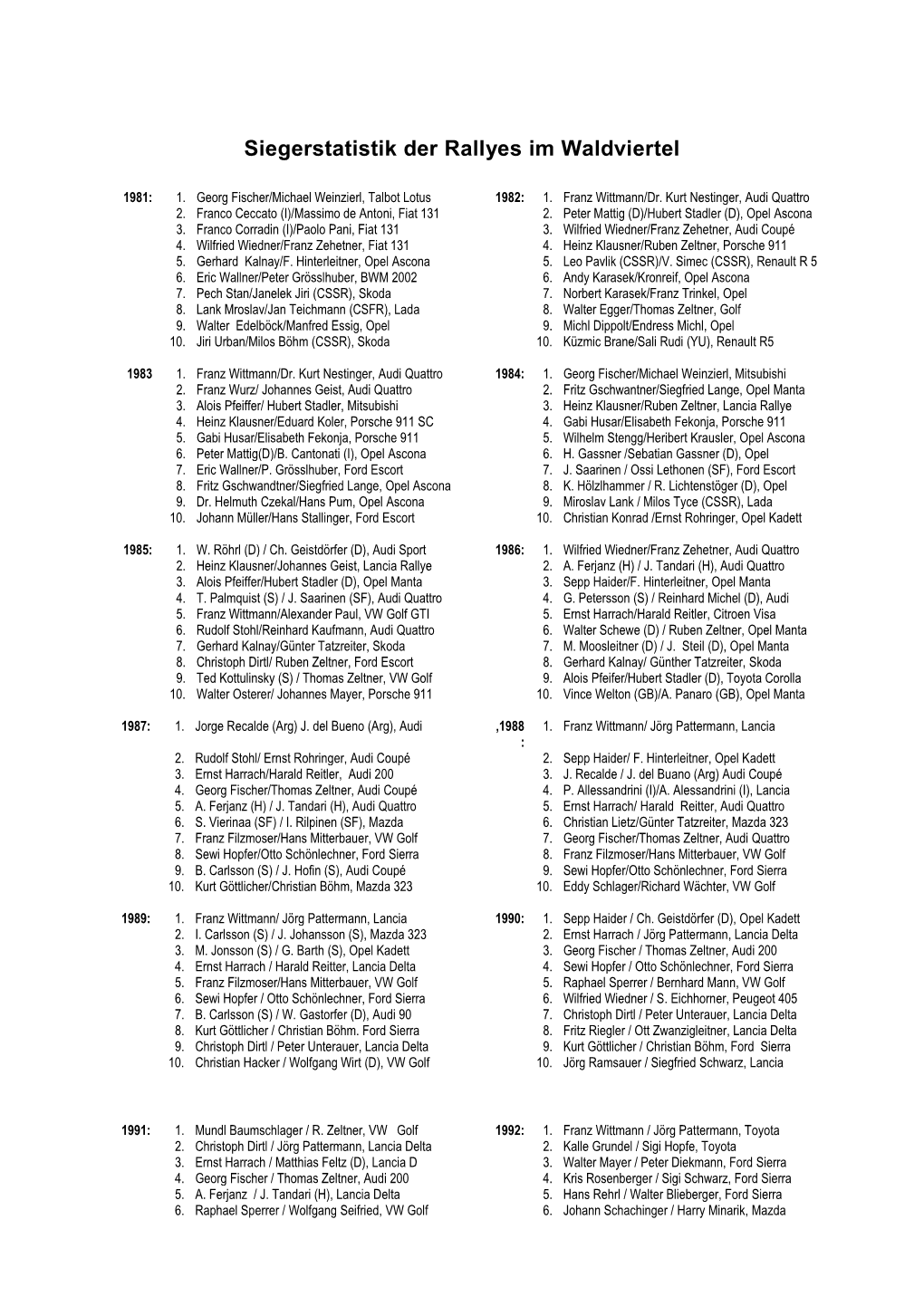 Siegerstatistik Der Rallyes Im Waldviertel