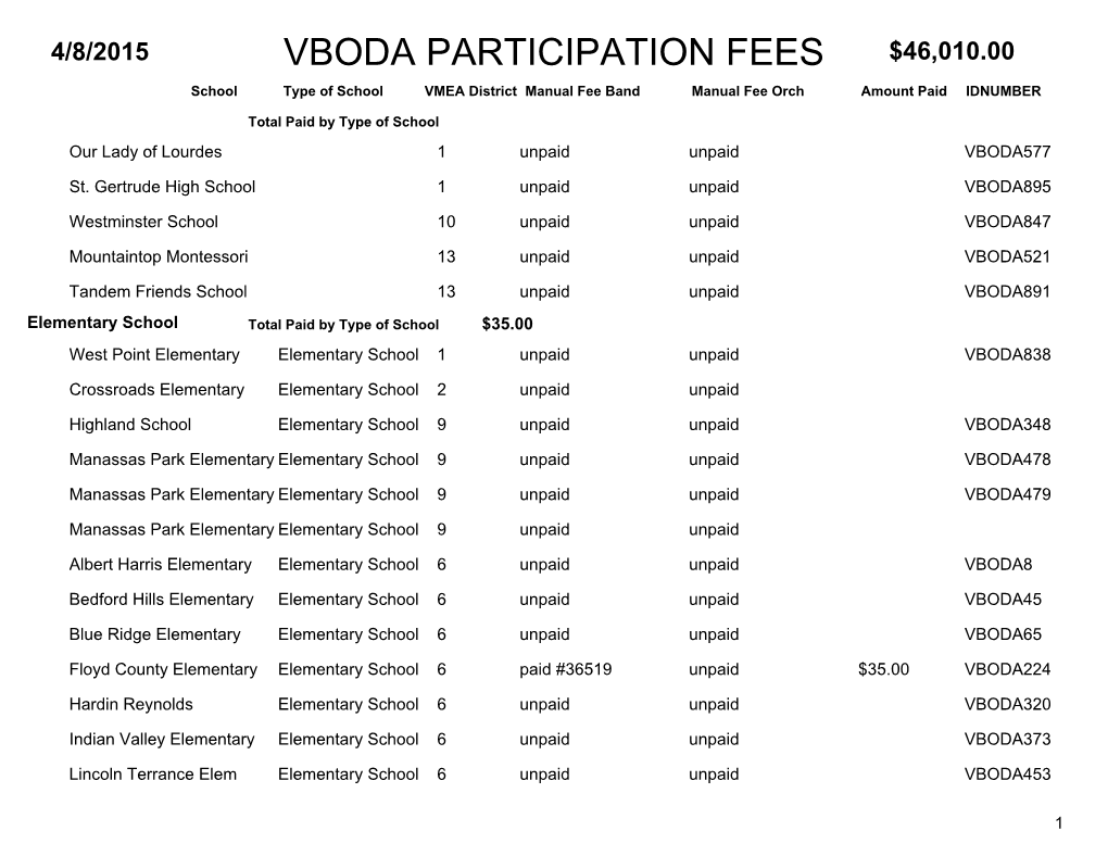 VBODA 2015 FEE Report