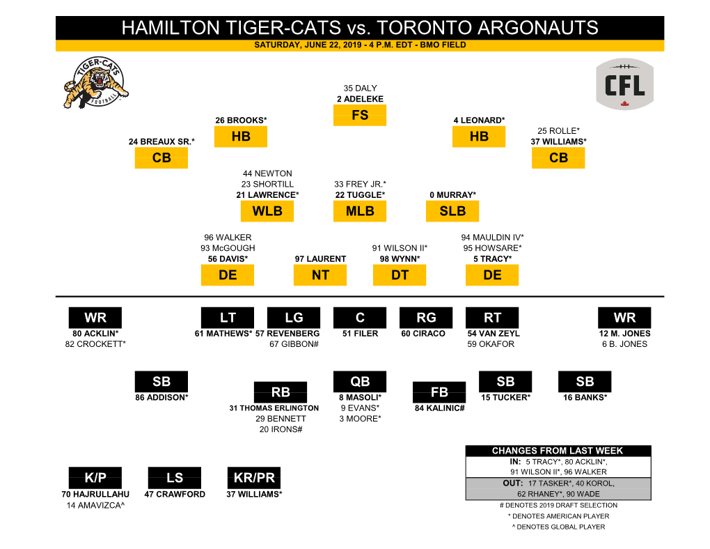 HAMILTON TIGER-CATS Vs. TORONTO ARGONAUTS SATURDAY, JUNE 22, 2019 - 4 P.M