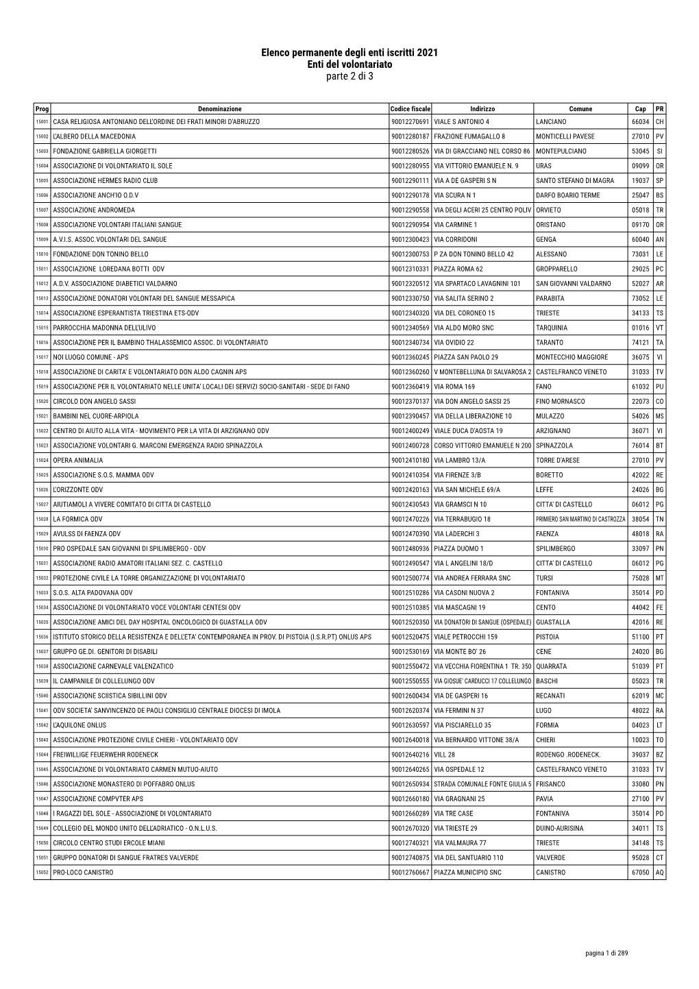 Elenco Permanente 5 Per Mille 2021