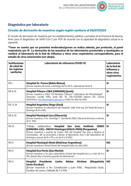 Diagnóstico Por Laboratorio Circuito De Derivación De Muestras Según Región Sanitaria Al 06/07/2020
