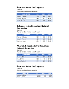 Congressional District 6