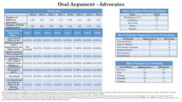 Oral Argument - Advocates
