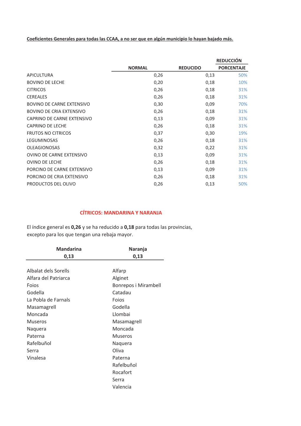 Reducción Índices 2019.Xlsx