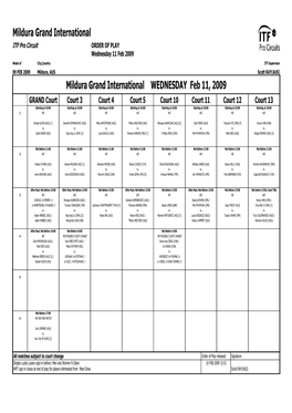 ITF Tournament Planner