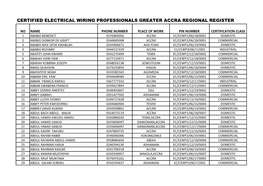 Certified Electrical Wiring Professionals Greater Accra Regional Register