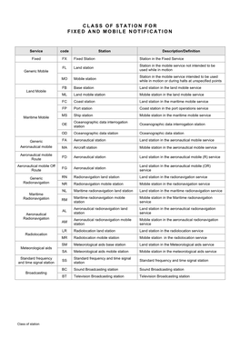 Class of Station for Fixed and Mobile Notification