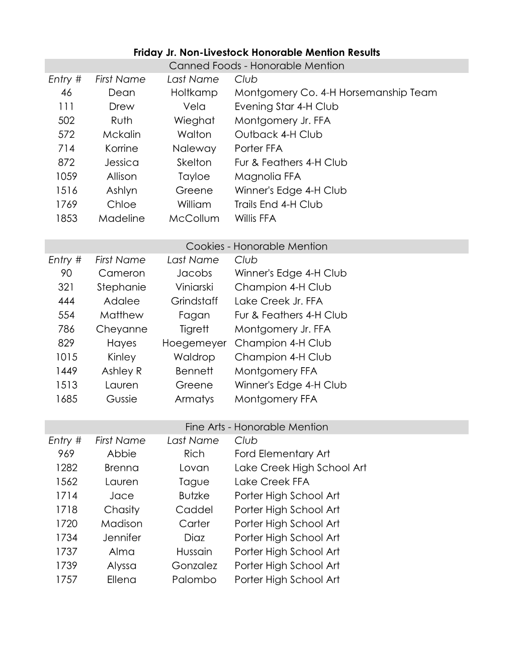 Entry # First Name Last Name Club 46 Dean Holtkamp Montgomery Co. 4-H Horsemanship Team 111 Drew Vela Evening Star 4-H Club 502 Ruth Wieghat Montgomery Jr