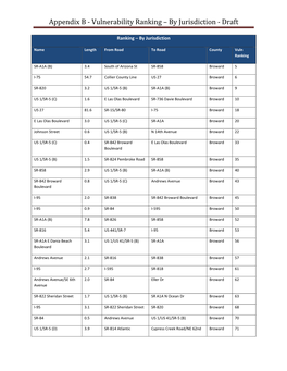 Appendix B ‐ Vulnerability Ranking – by Jurisdiction ‐ Draft