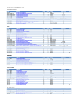 Higher Education Courses in Hertfordshire (By Sector)