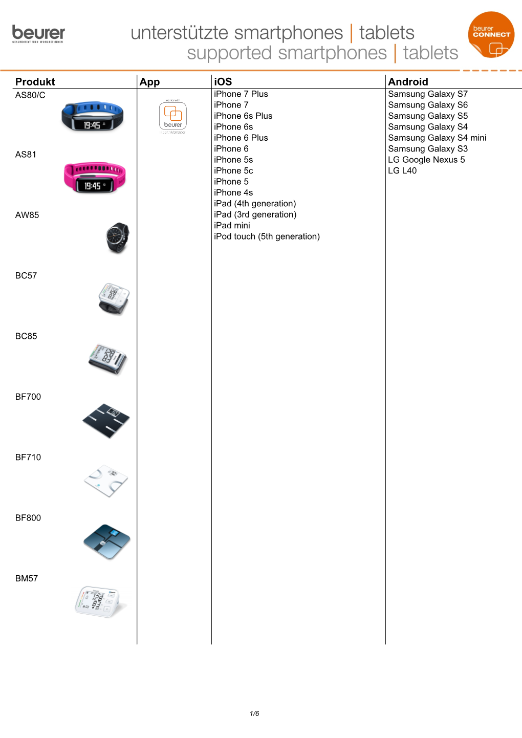 List Compatible Smartphones