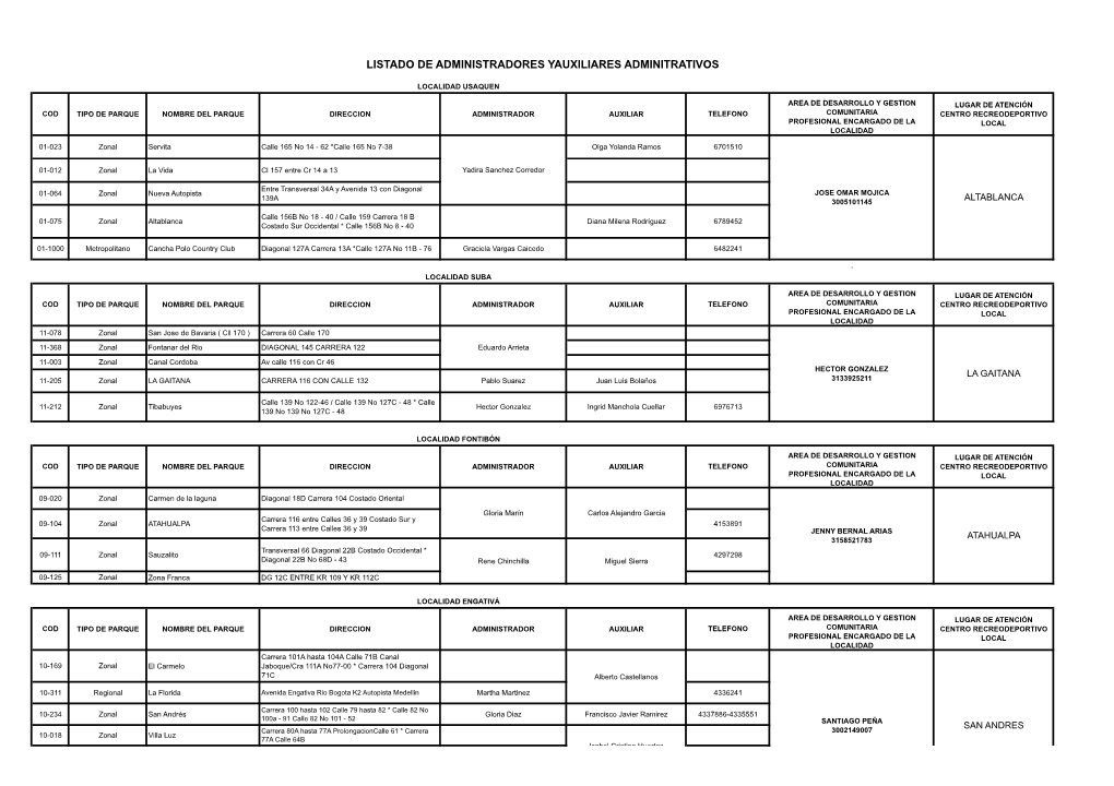 Listado De Administradores Yauxiliares Adminitrativos