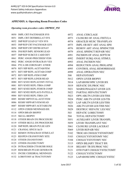 PSI Appendix a Version 6.0 Patient Safety Indicators Appendices