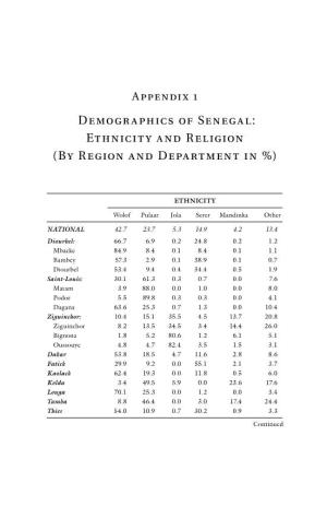 Demographics of Senegal: Ethnicity and Religion (By Region and Department in %)
