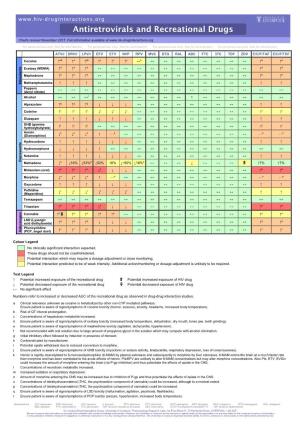 Antiretrovirals and Recreational Drugs Charts Revised November 2017