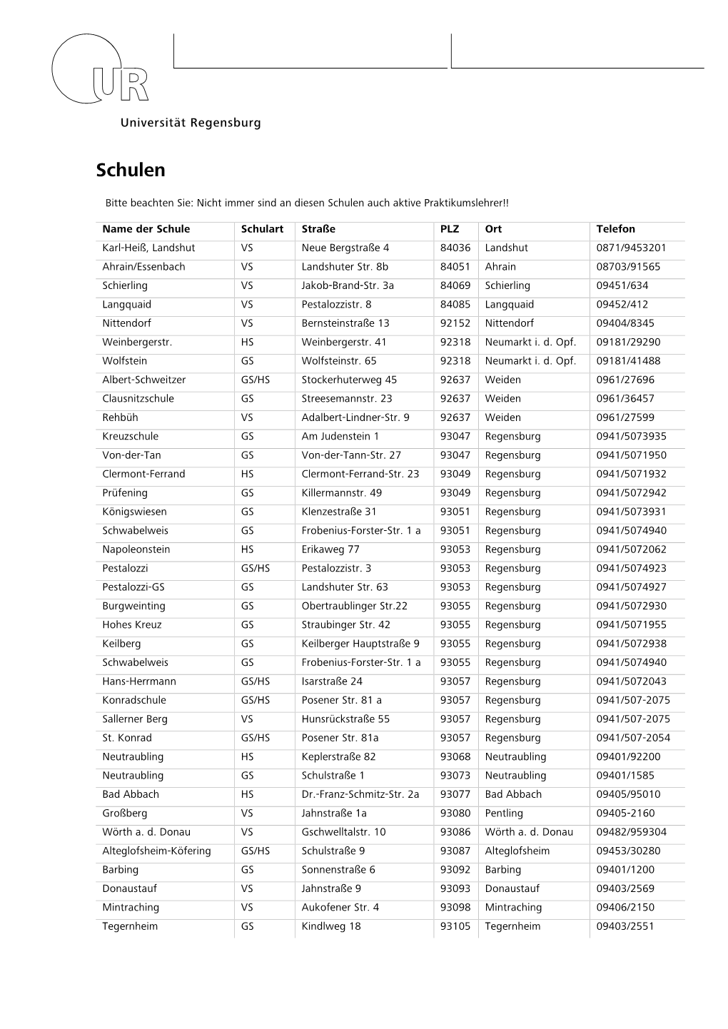 Universität Regensburg, Liste Der Schulen Für Praktika (Lehramt