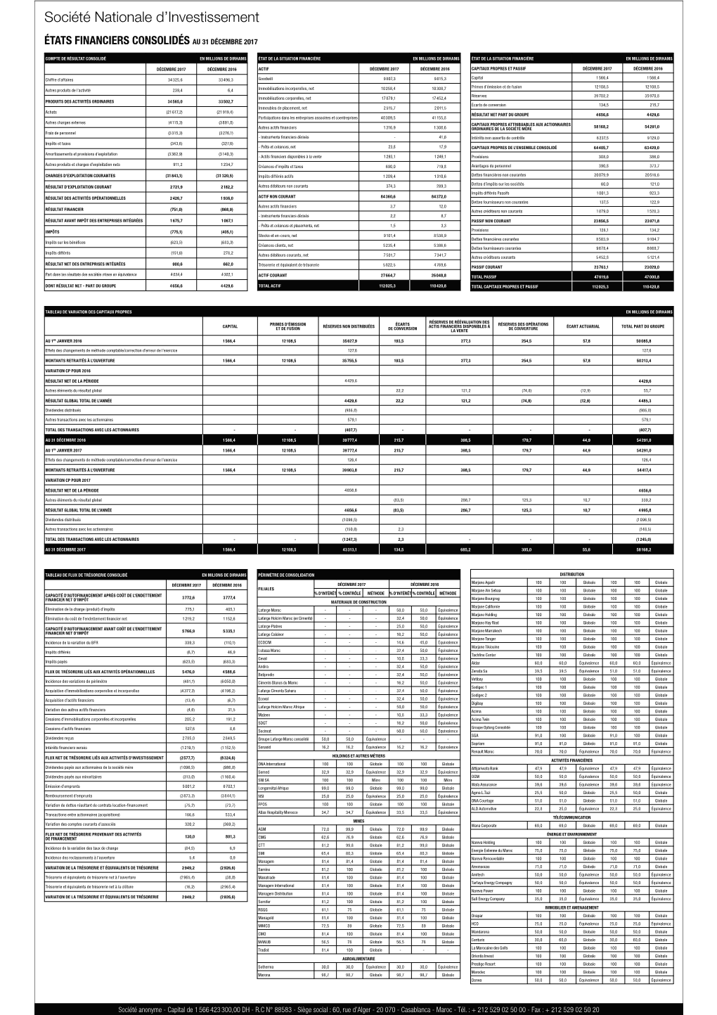 Société Nationale D'investissement