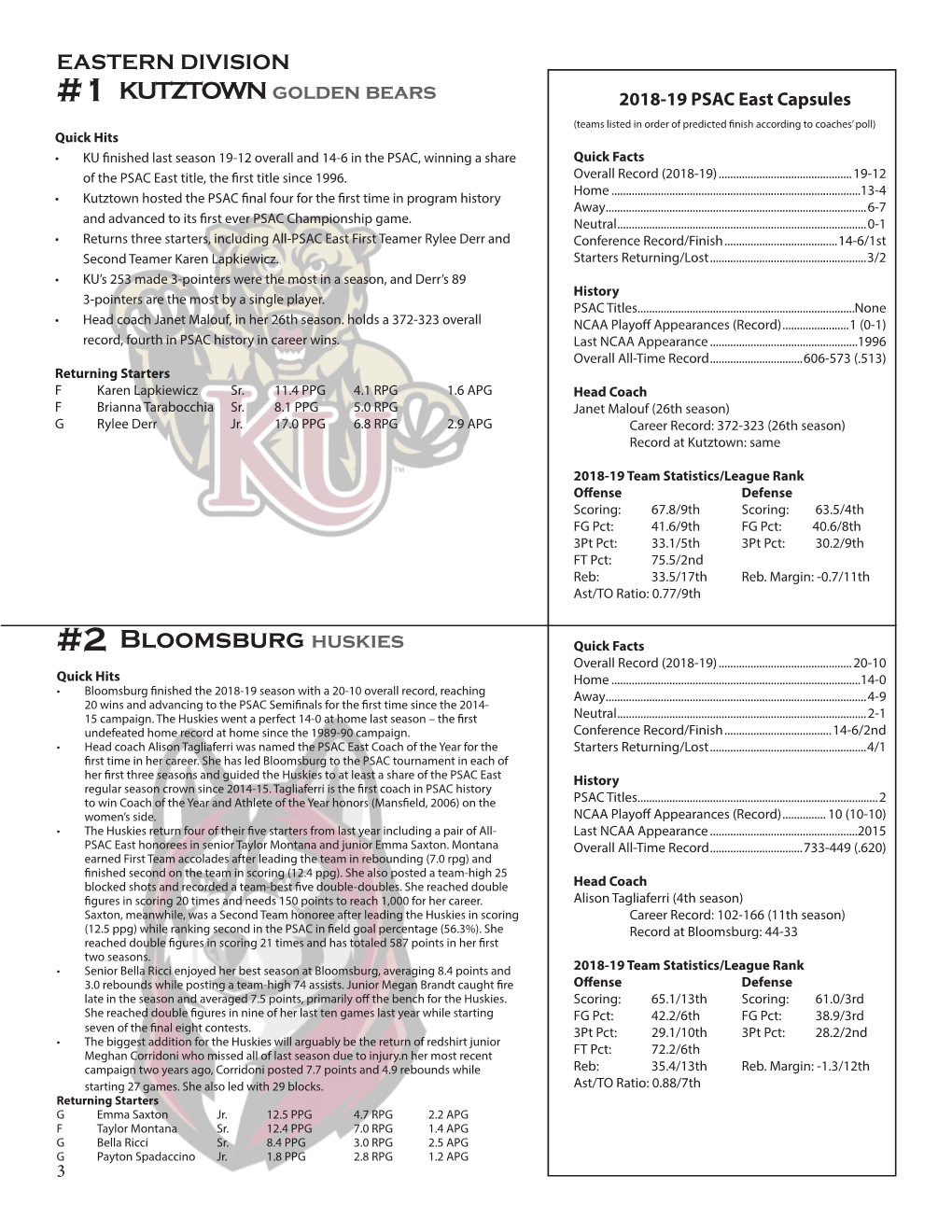 Bloomsburg Huskies Quick Facts Overall Record (2018-19)