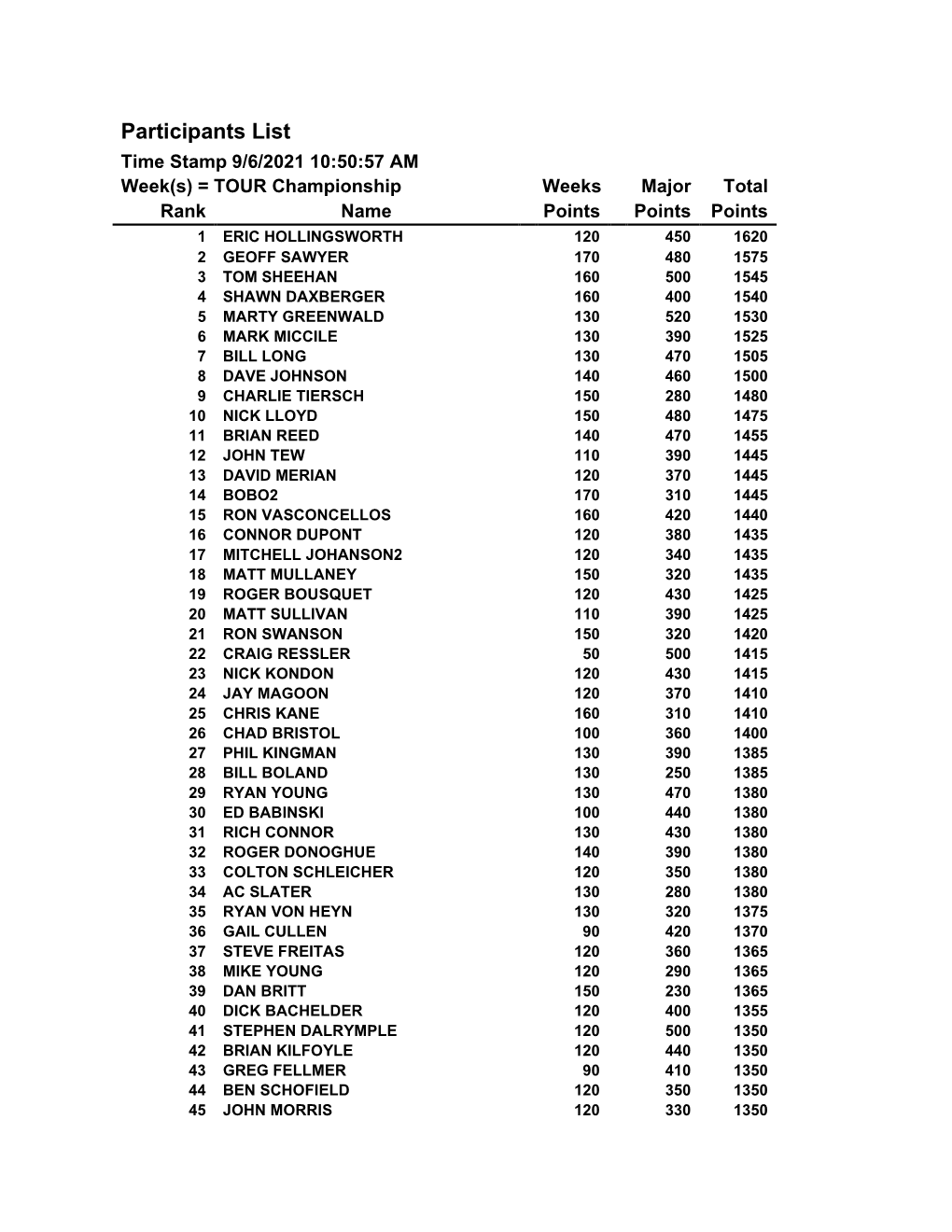 Participants List