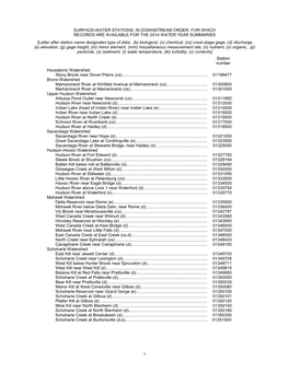 Surface-Water Stations, in Downstream Order, for Which