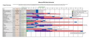 Mission/PDS Build Schedule