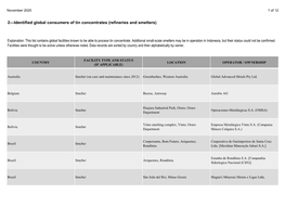 2—Identified Global Consumers of Tin Concentrates (Refineries and Smelters)