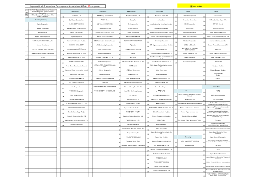 Abc Order Japan-Africa Infrastructure Development Associstion(JAIDA)