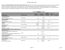 Nbr First Edition Update Table 4.2 Southeast Region Fish