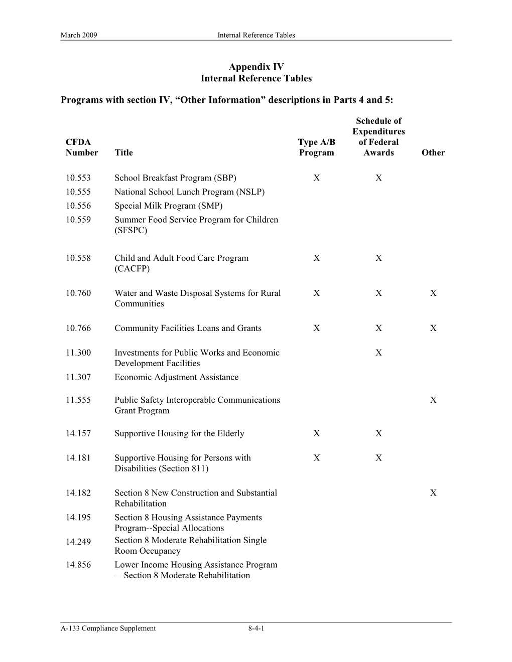 Programs with Section IV, Other Information Descriptions in Parts 4 and 5