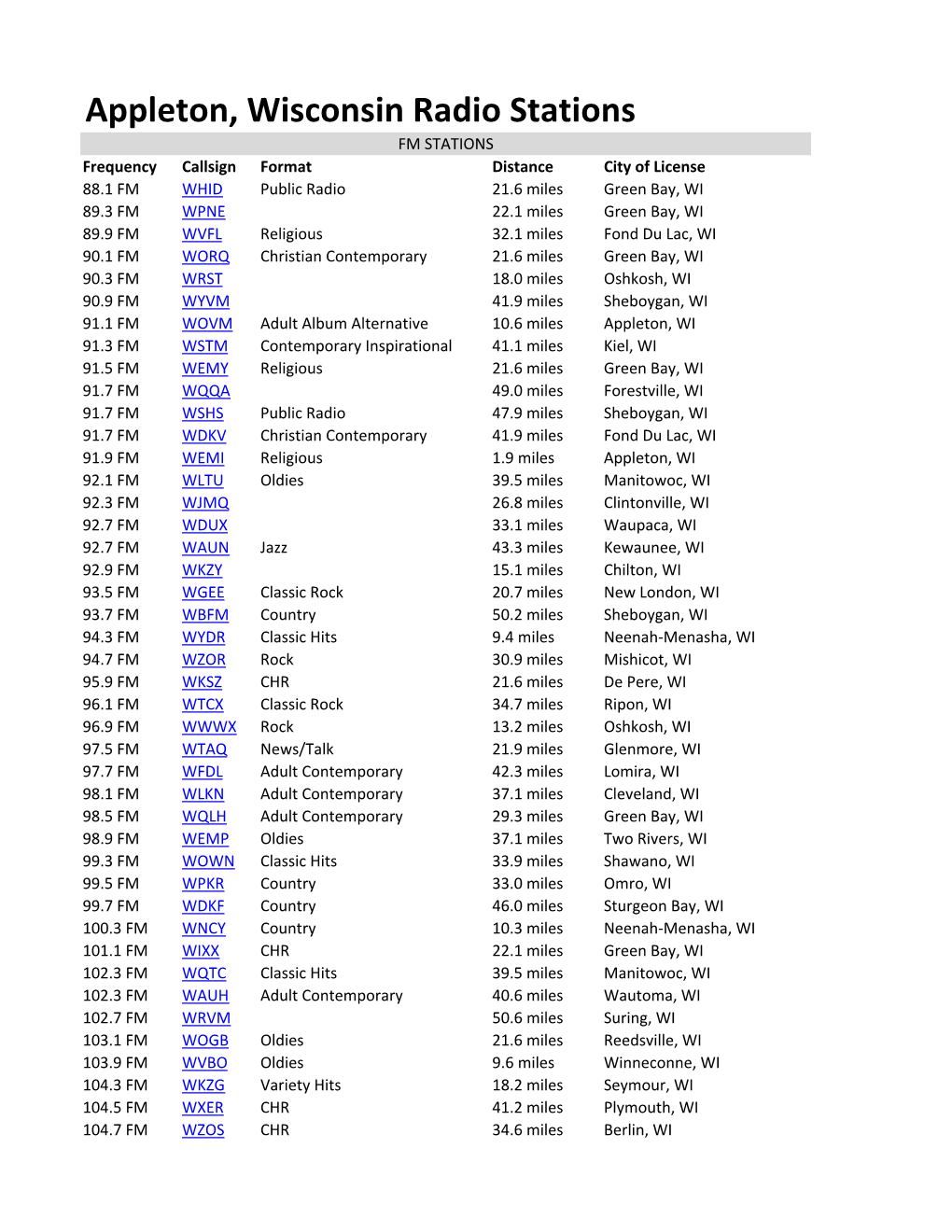 Appleton, Wisconsin Radio Stations