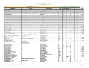 Idaho's Special Status Vascular and Nonvascular Plants Conservation Rankings