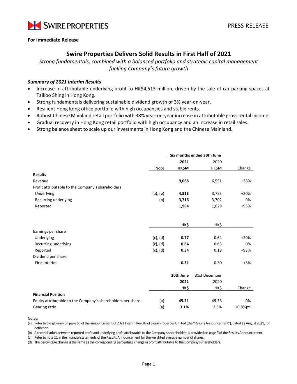 Swire Properties Delivers Solid Results in First Half of 2021