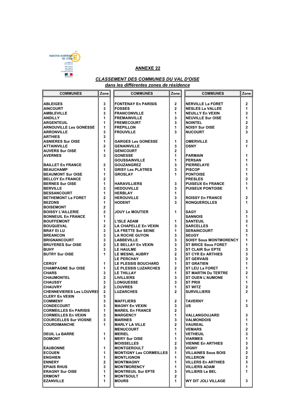 CLASSEMENT DES COMMUNES DU VAL D'oise ANNEXE 22 Dans Les