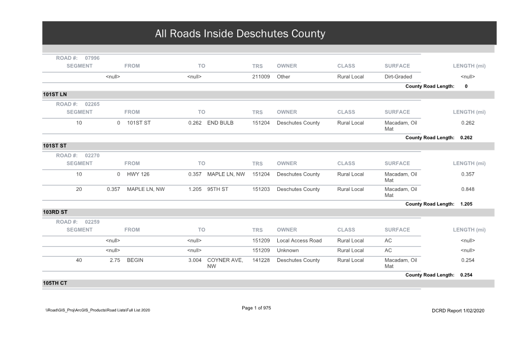 All Roads in County (Updated January 2020)