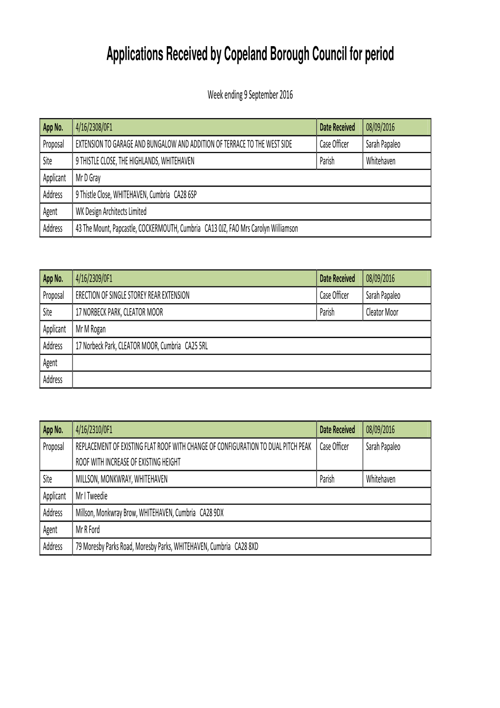 Applications Received by Copeland Borough Council for Period