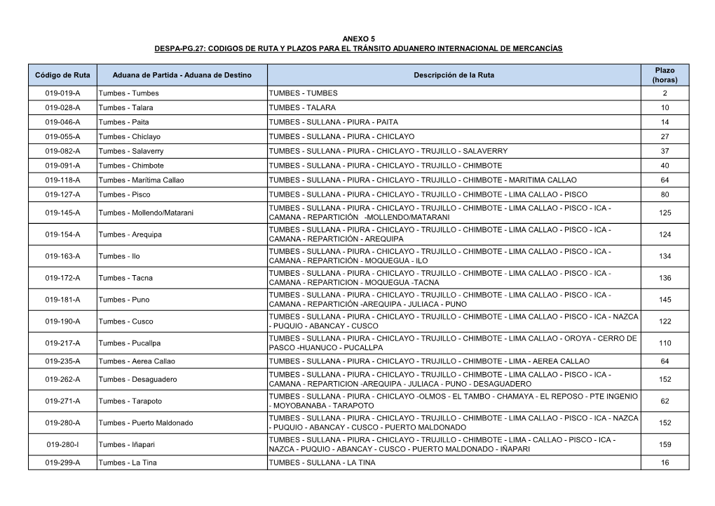 Aduana De Destino Descripción De La Ruta Plazo (Horas)