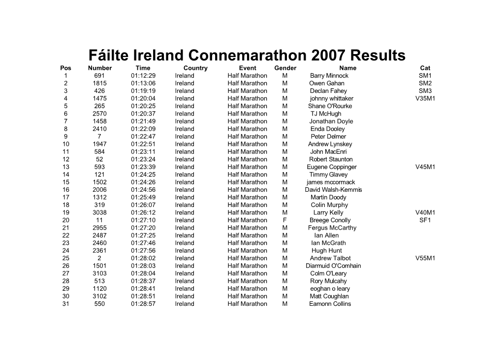 Fáilte Ireland Connemarathon 2007 Results