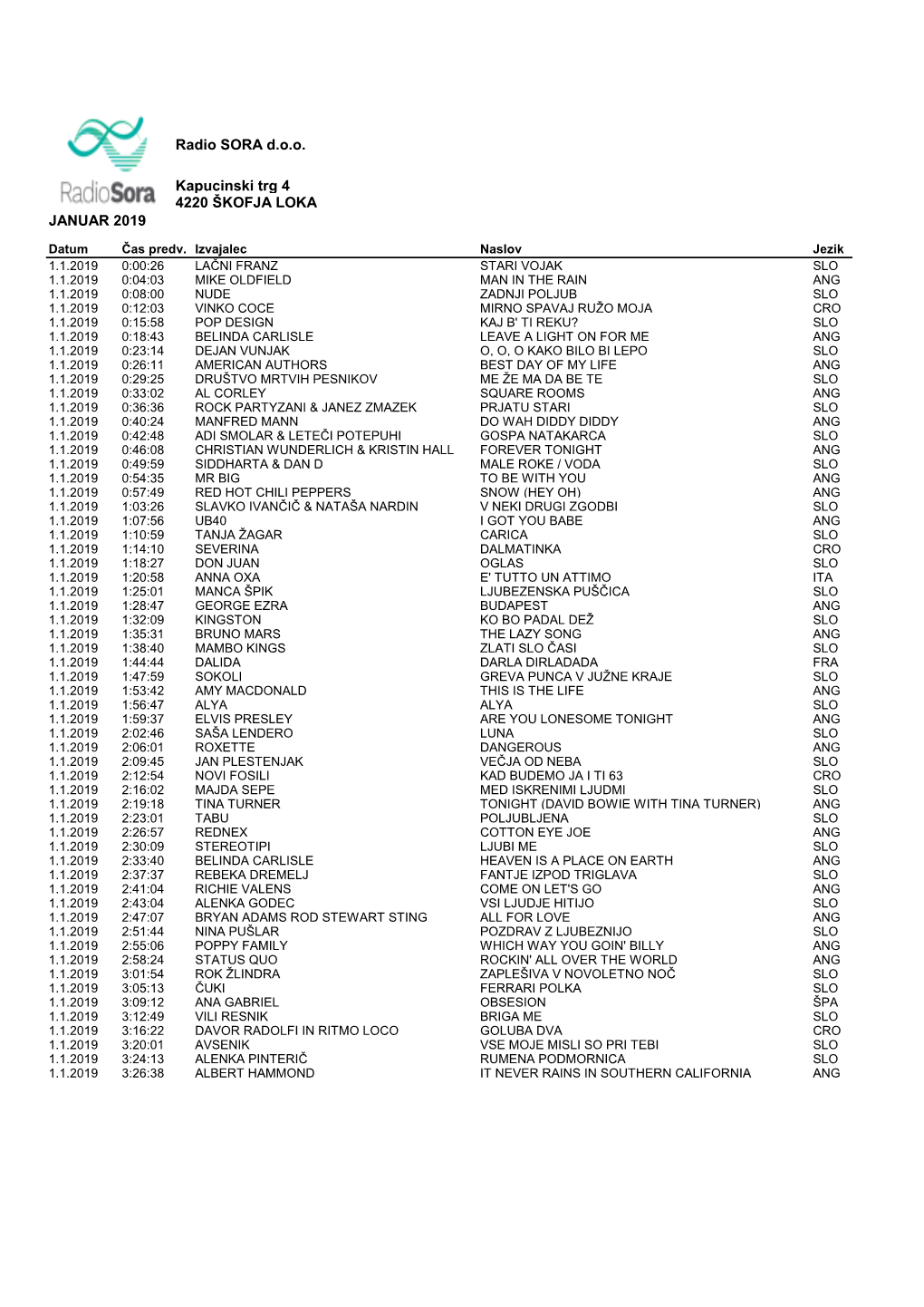 Radio SORA D.O.O. Kapucinski Trg 4 4220 ŠKOFJA LOKA JANUAR 2019